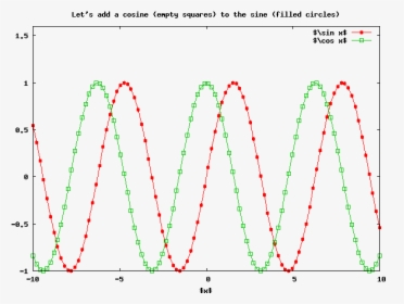 Example Of A 2d Plot - Gnuplot Line And Circle, HD Png Download, Transparent PNG