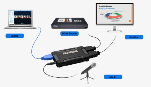 Electronics, HD Png Download, Transparent PNG
