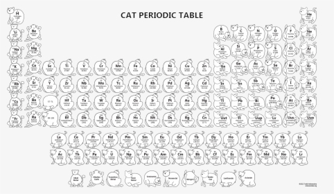 Cat Periodic Table Wallpaper - Periodic Table Chemistry Cat, HD Png Download, Transparent PNG