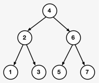 Simple Binary Tree - Circle, HD Png Download, Transparent PNG