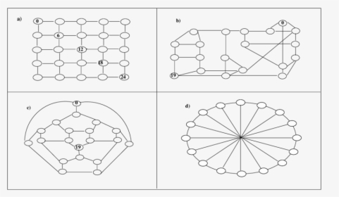 Diagram, HD Png Download, Transparent PNG