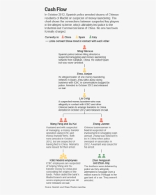Document, HD Png Download, Transparent PNG