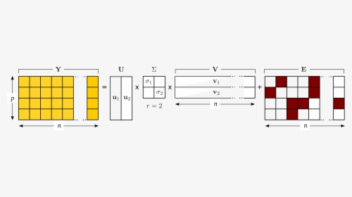 Diagram, HD Png Download, Transparent PNG