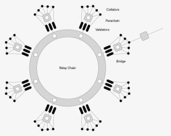 Data Structures And Participants - Round Piano, HD Png Download, Transparent PNG