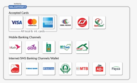 Payment Methods In Bangladesh, HD Png Download, Transparent PNG