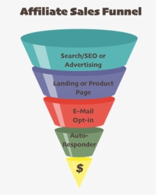 Content Funnel - Graphic Design, HD Png Download, Transparent PNG