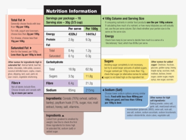 Food Labelling Requirements Australia, HD Png Download, Transparent PNG