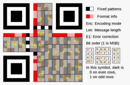 Qr Code Decode By Hand, HD Png Download, Transparent PNG