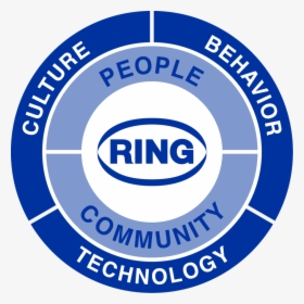 Ring Of Responsibility - Magic Circle Logo Vector, HD Png Download, Transparent PNG