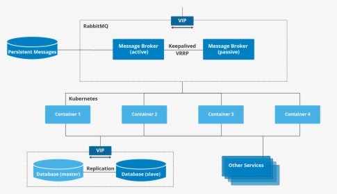 Application Architecture On Skytap, HD Png Download, Transparent PNG