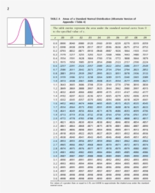 Normal Distribution Table Pdf, HD Png Download, Transparent PNG
