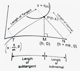 Diagram, HD Png Download, Transparent PNG