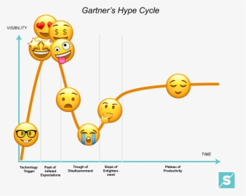 Gartner Hype Cycle Funny, HD Png Download, Transparent PNG