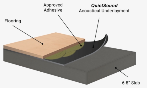 Acoustical Underlayment - Plywood, HD Png Download, Transparent PNG