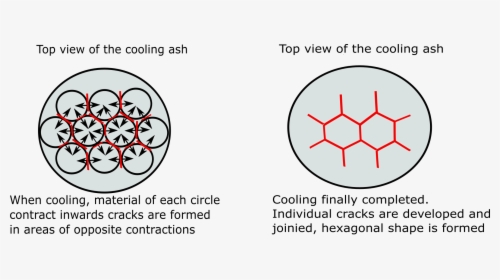 Formation Of Hexagonal Shape - Sad Smiley, HD Png Download, Transparent PNG