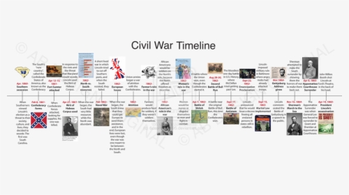 Picture - American Civil War Timeline, HD Png Download, Transparent PNG