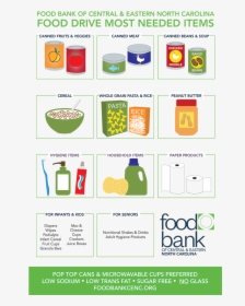 Most Needed Food Drive Items, HD Png Download, Transparent PNG