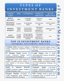 Types Of Investment Banks - 4 Types Of Investments, HD Png Download, Transparent PNG