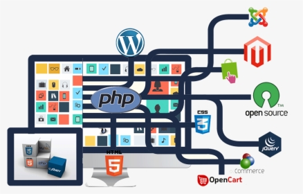 Web Development Png, Transparent Png, Transparent PNG