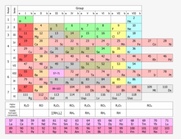 File - Shortpt10b - Periodic Table Of Elements Short Form, HD Png Download, Transparent PNG