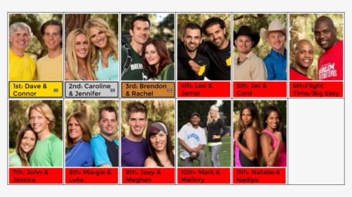 Amazing Race 24, HD Png Download, Transparent PNG