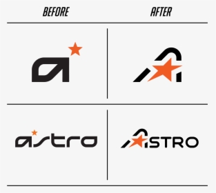 Astro Gaming, HD Png Download, Transparent PNG