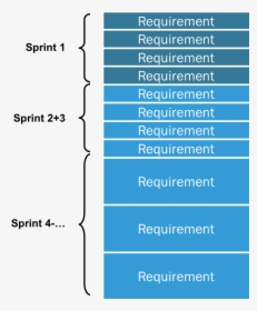 What Is A Product Backlog - Product Backlog, HD Png Download, Transparent PNG