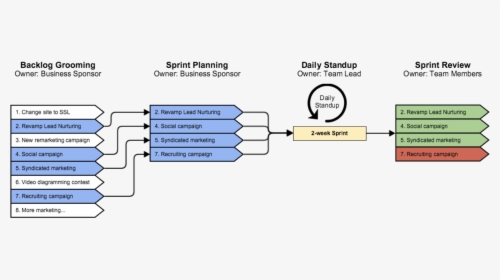 Diagram, HD Png Download, Transparent PNG