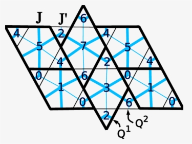 Triangle, HD Png Download, Transparent PNG