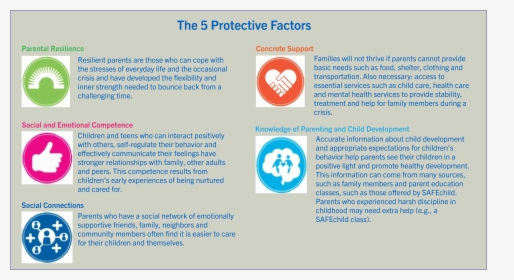 Protective Factors Center For The Study Of Social Policy, HD Png Download, Transparent PNG