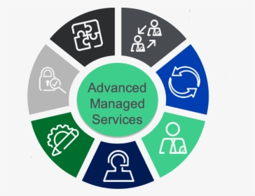 Operations Managed Services, HD Png Download, Transparent PNG