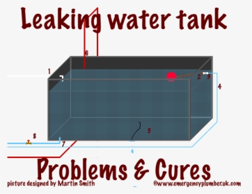 Leaking Water Tank - Water Tank Leakage Solution, HD Png Download, Transparent PNG