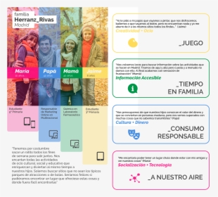Family Personas, HD Png Download, Transparent PNG