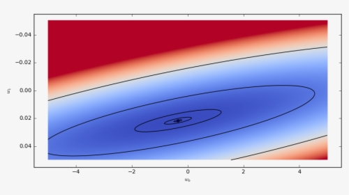 Loss Function For A Linear Regression - Colorfulness, HD Png Download, Transparent PNG