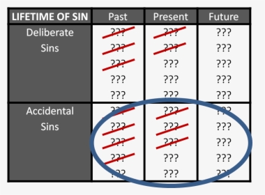 Lifetime Of Sins Crossed Out & Circle - Sin, HD Png Download, Transparent PNG