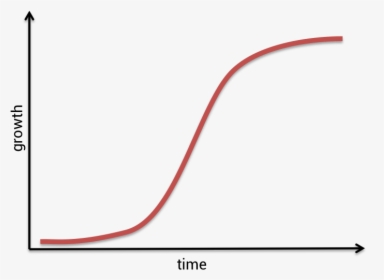 S-curve, HD Png Download, Transparent PNG