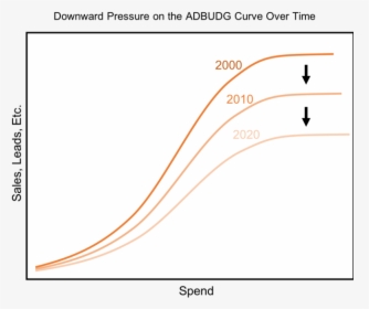 Downward Adbudg Curve - Plot, HD Png Download, Transparent PNG