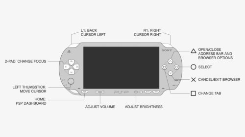 Diagram Of The Ps Vita - Psp Controller Layout, HD Png Download, Transparent PNG