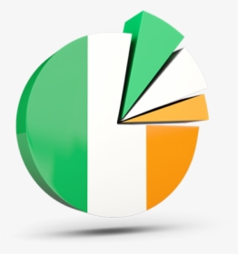 Pie Chart With Slices - Pie Chart Of Ireland, HD Png Download, Transparent PNG