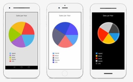 Pie Chart Productpage - Xamarin Charts, HD Png Download, Transparent PNG