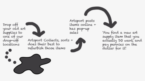 Artsport Donation Path - Calligraphy, HD Png Download, Transparent PNG