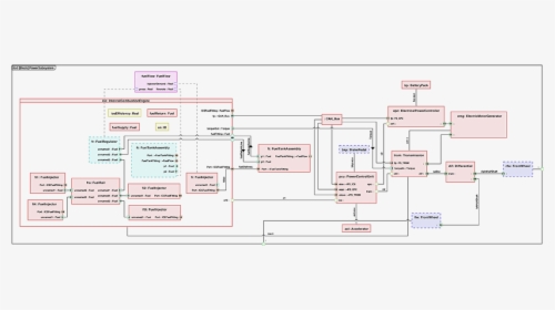 Diagram, HD Png Download, Transparent PNG