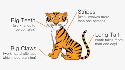 Tiger With Project Defintions - Cartoon Image Of Tiger, HD Png Download, Transparent PNG