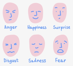 Facial Expressions In Nonverbal Communication - Nonverbal Communication, HD Png Download, Transparent PNG