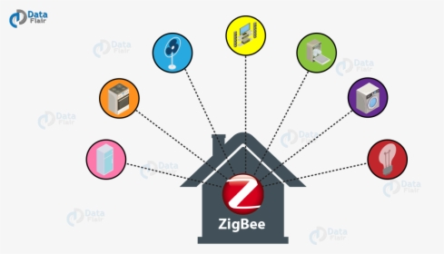 Iot Technology & Protocols - Zigbee Technology In Iot, HD Png Download, Transparent PNG