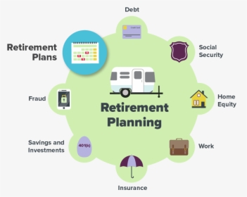 Insurance And Retirement Planning, HD Png Download, Transparent PNG
