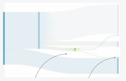 Diagram, HD Png Download, Transparent PNG