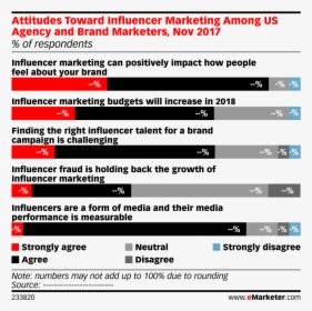 Influencer Marketing In Asia, HD Png Download, Transparent PNG