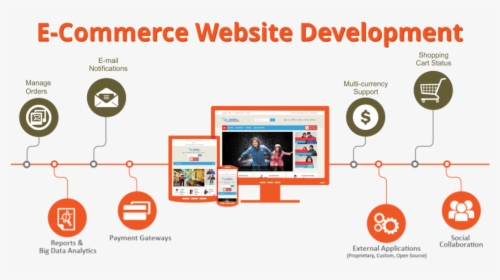 E Commerce Website Content, HD Png Download, Transparent PNG