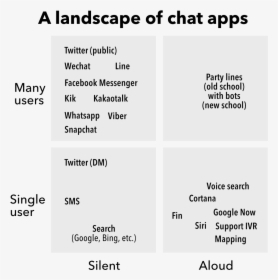 Chat App Landscape, HD Png Download, Transparent PNG